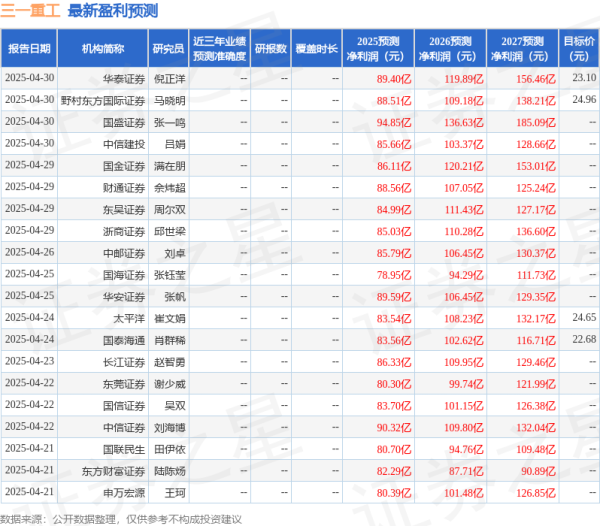 股票实盘配资公司 天风证券：给予三一重工买入评级