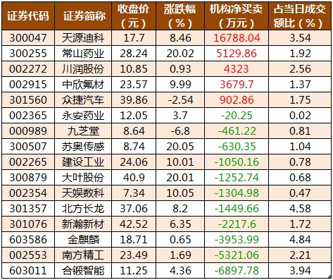 龙虎榜机构净买入的个股.png